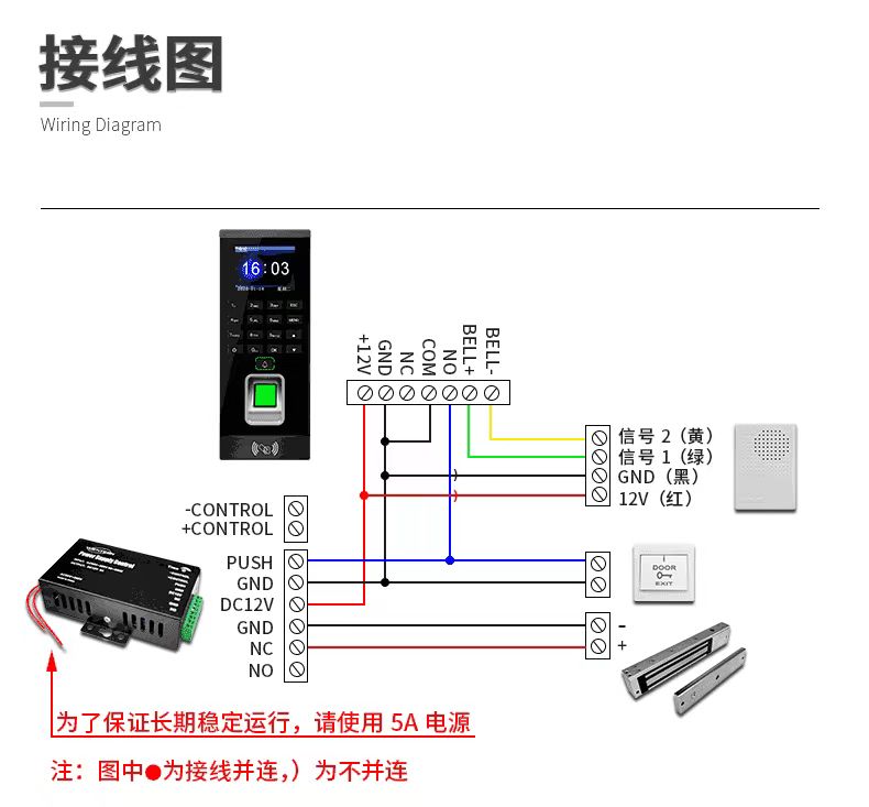 门禁 监控 密码锁 人脸识别